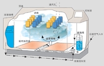 鹽霧試驗箱圖片5
