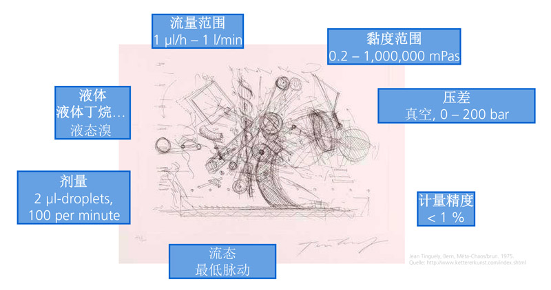 高壓微量注射泵指標(biāo)