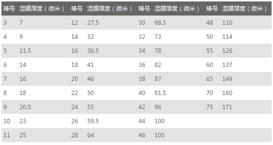 油墨涂布錕型號對照