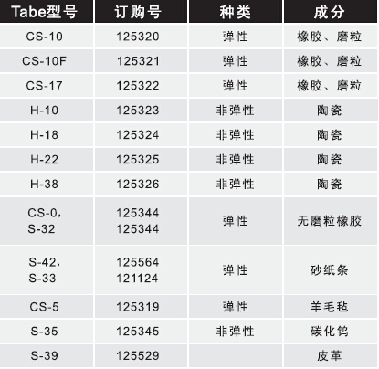 5135摩擦磨損試驗機(jī)磨輪選擇表