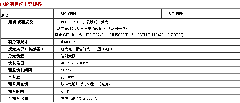 電腦測(cè)色儀主要規(guī)格