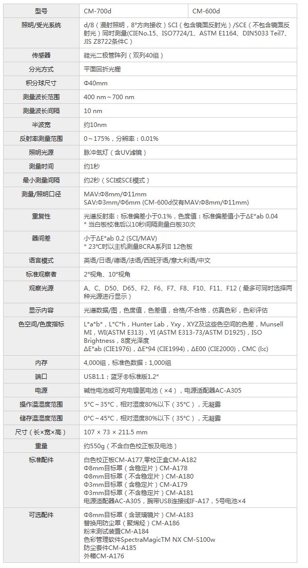 美能達(dá)CM-700規(guī)格