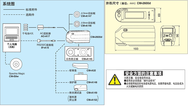 分光色差計(jì)技術(shù)參數(shù)